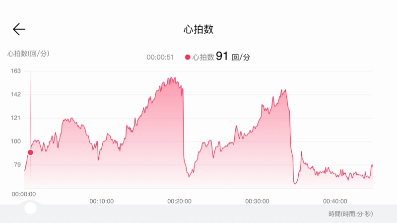 sho-gunさんの広路湯(ひろじゆ)のサ活写真