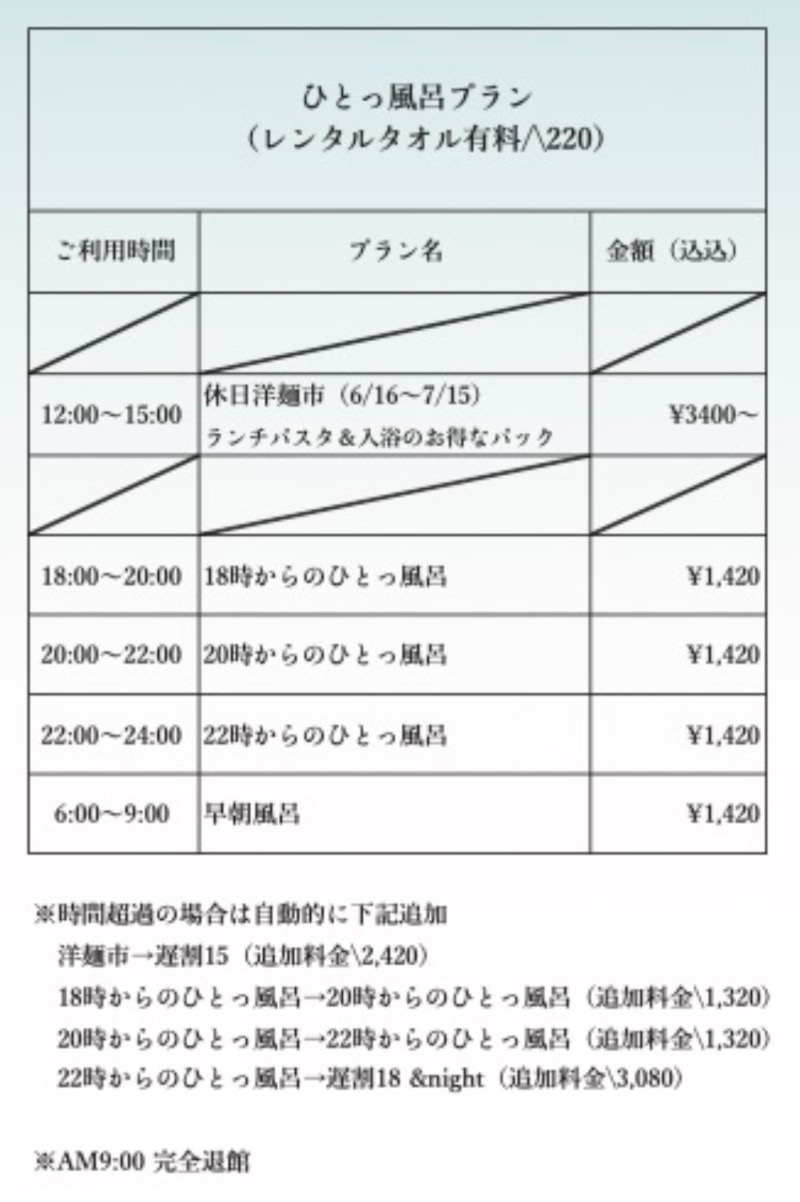 少年@札幌さんの休日湯のサ活写真