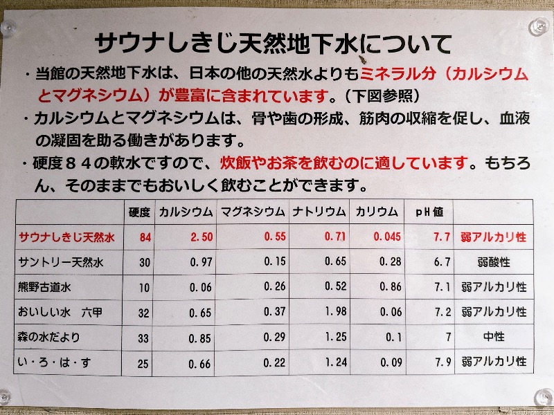 INOKIさんのサウナしきじのサ活写真