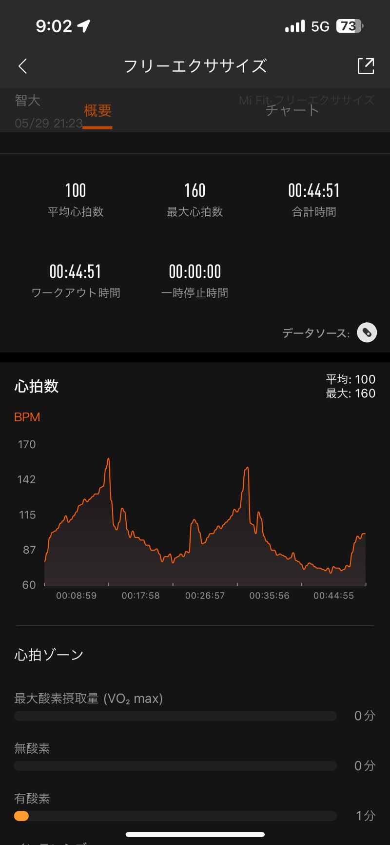 ロッカーマスターさんのLC五稜郭ホテルのサ活写真