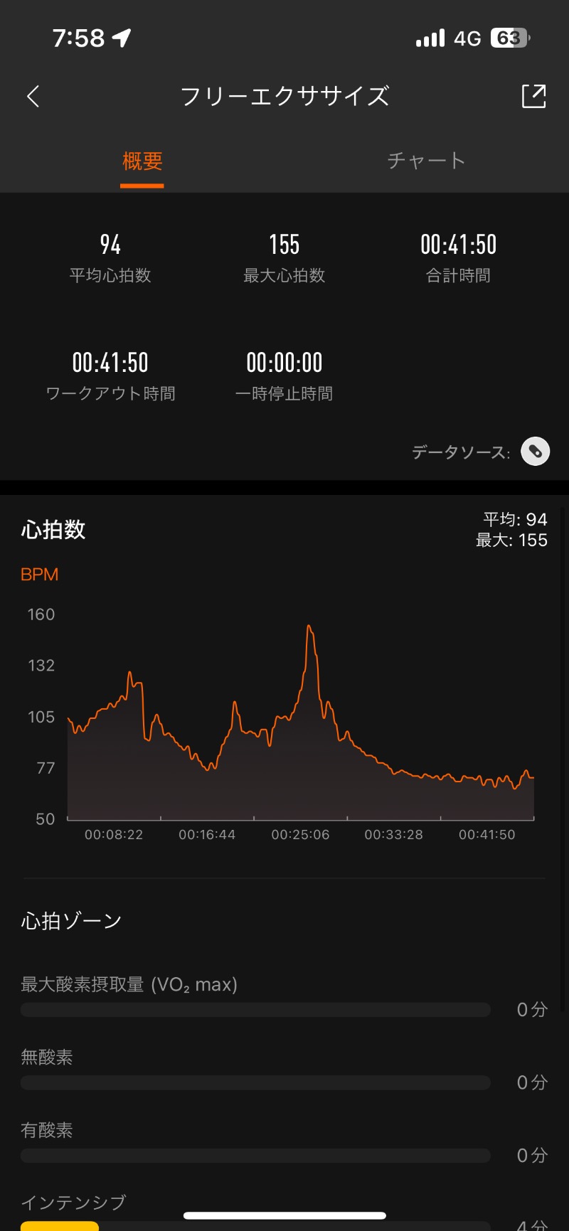 ロッカーマスターさんのLC五稜郭ホテルのサ活写真