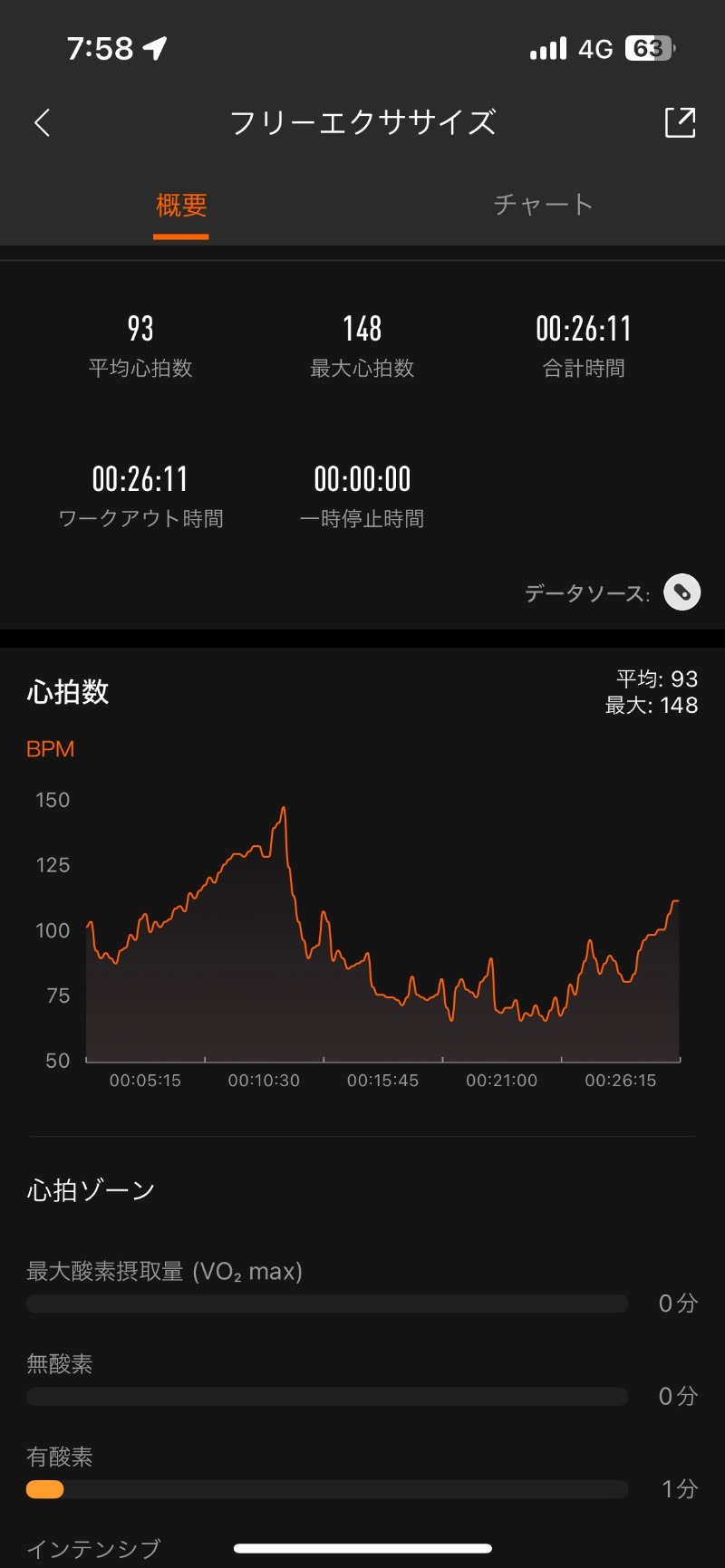 ロッカーマスターさんのLC五稜郭ホテルのサ活写真