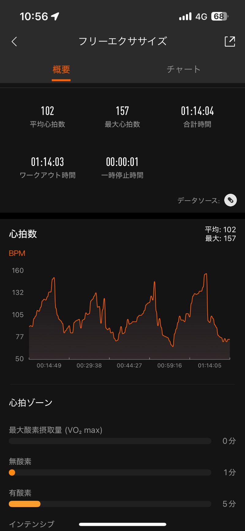 ロッカーマスターさんのLC五稜郭ホテルのサ活写真