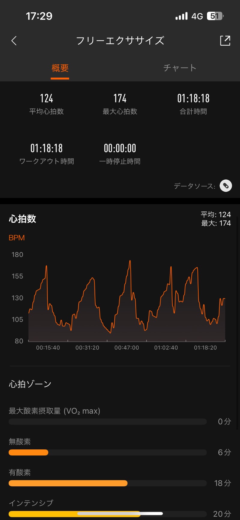 ロッカーマスターさんのサウナしきじのサ活写真