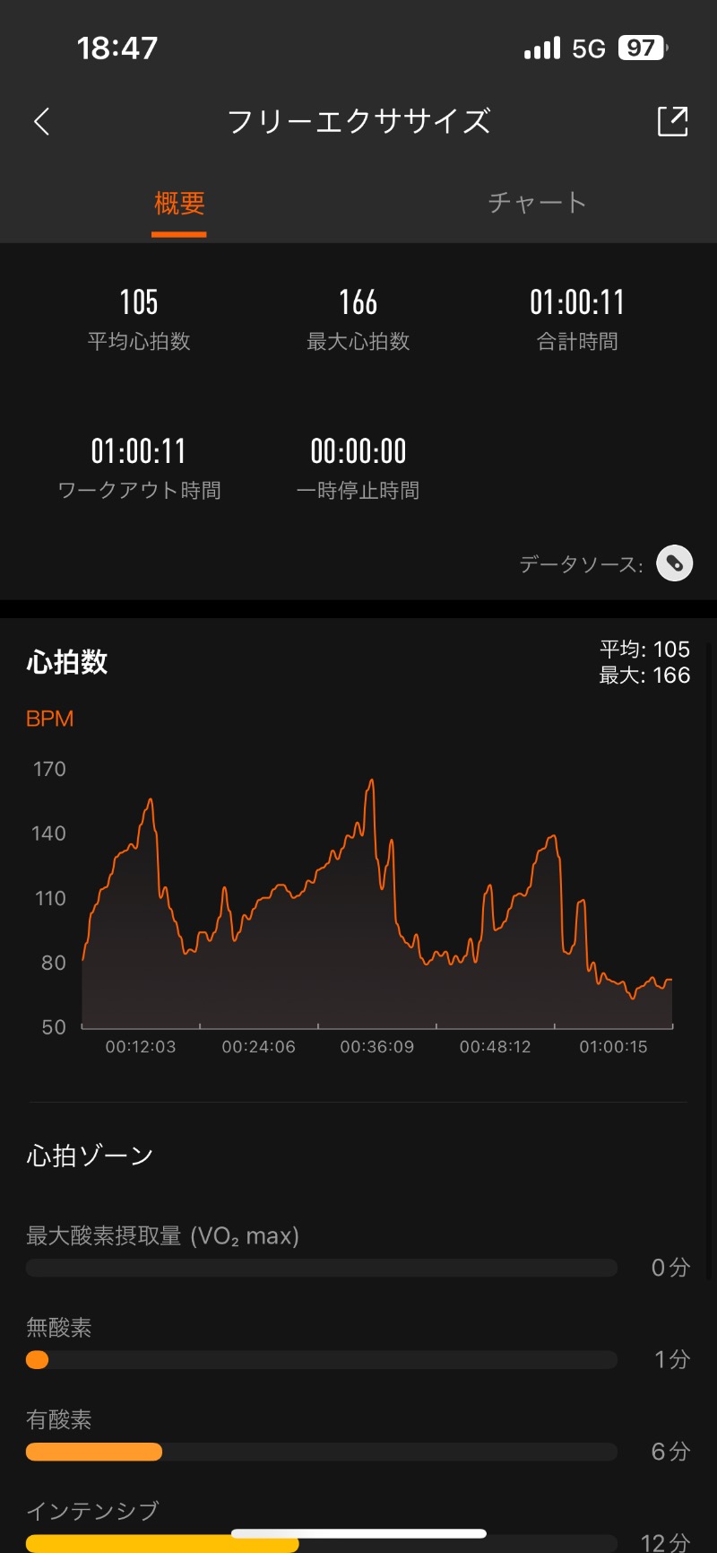 ロッカーマスターさんの湯元 花の湯のサ活写真