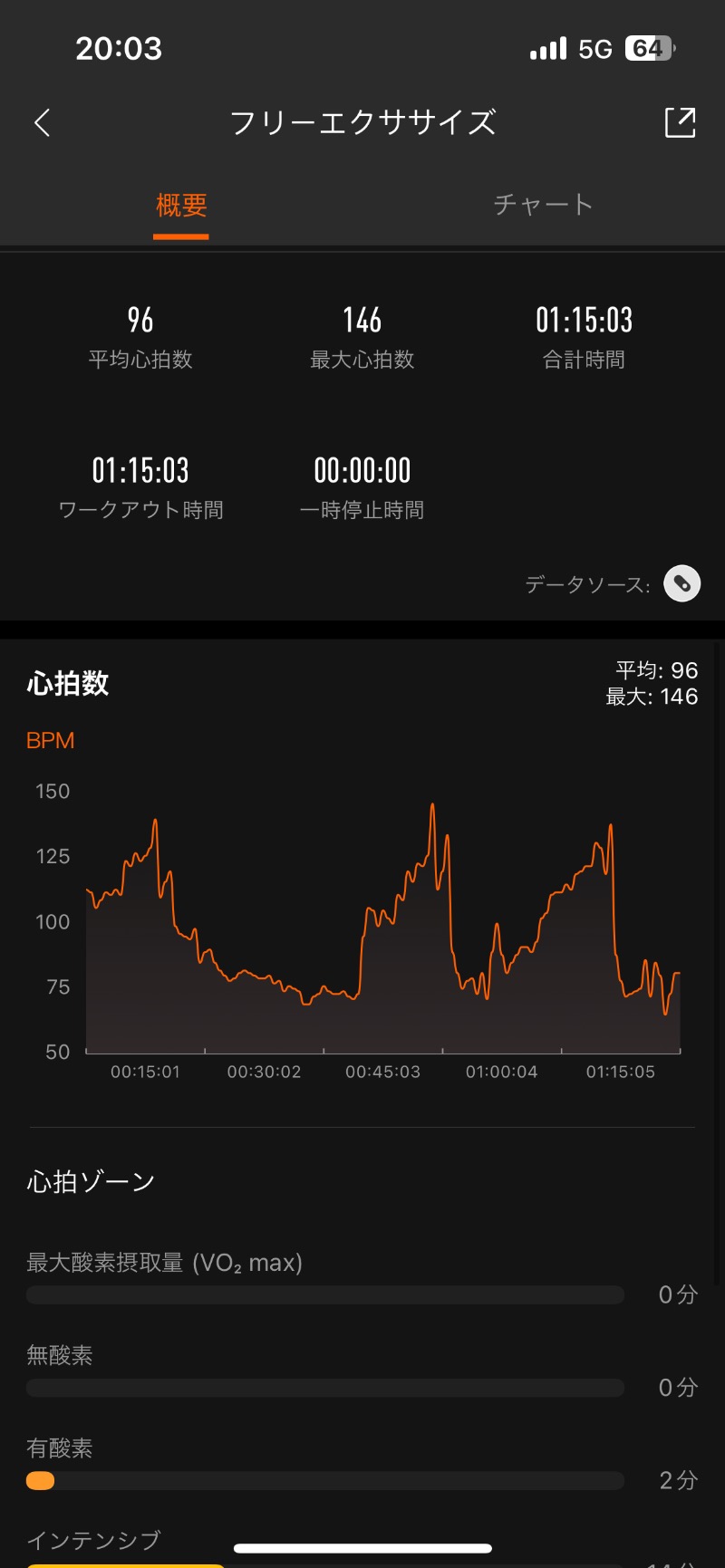 ロッカーマスターさんの湯元 花の湯のサ活写真