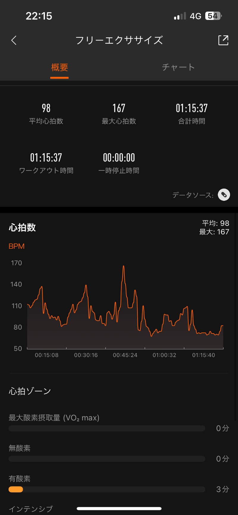 ロッカーマスターさんの山の手温泉のサ活写真