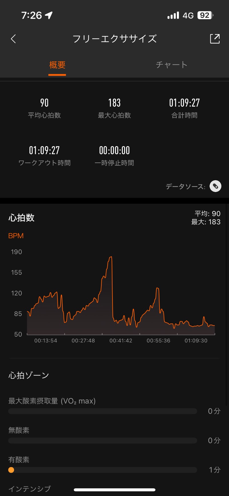 ロッカーマスターさんの山の手温泉のサ活写真