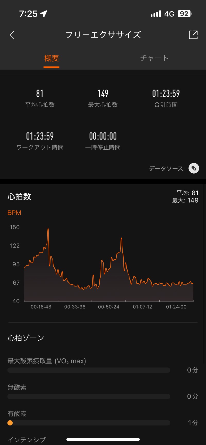 ロッカーマスターさんの山の手温泉のサ活写真