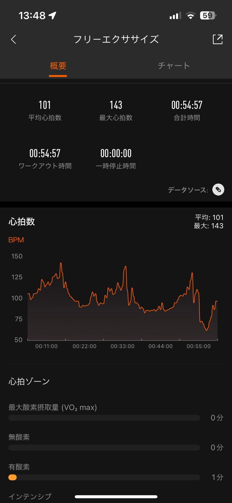 ロッカーマスターさんの山の手温泉のサ活写真