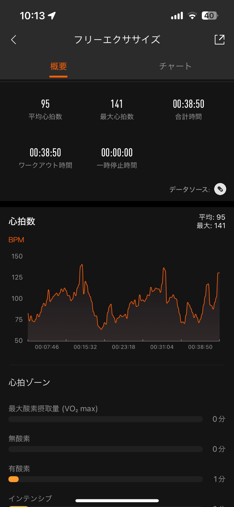 ロッカーマスターさんの山の手温泉のサ活写真