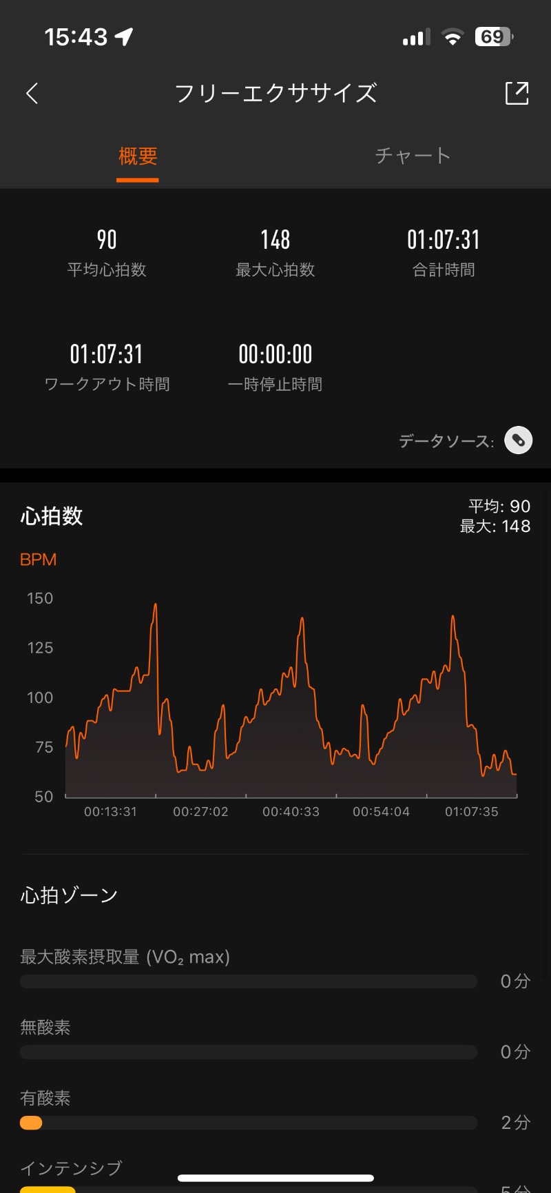 ロッカーマスターさんの山の手温泉のサ活写真