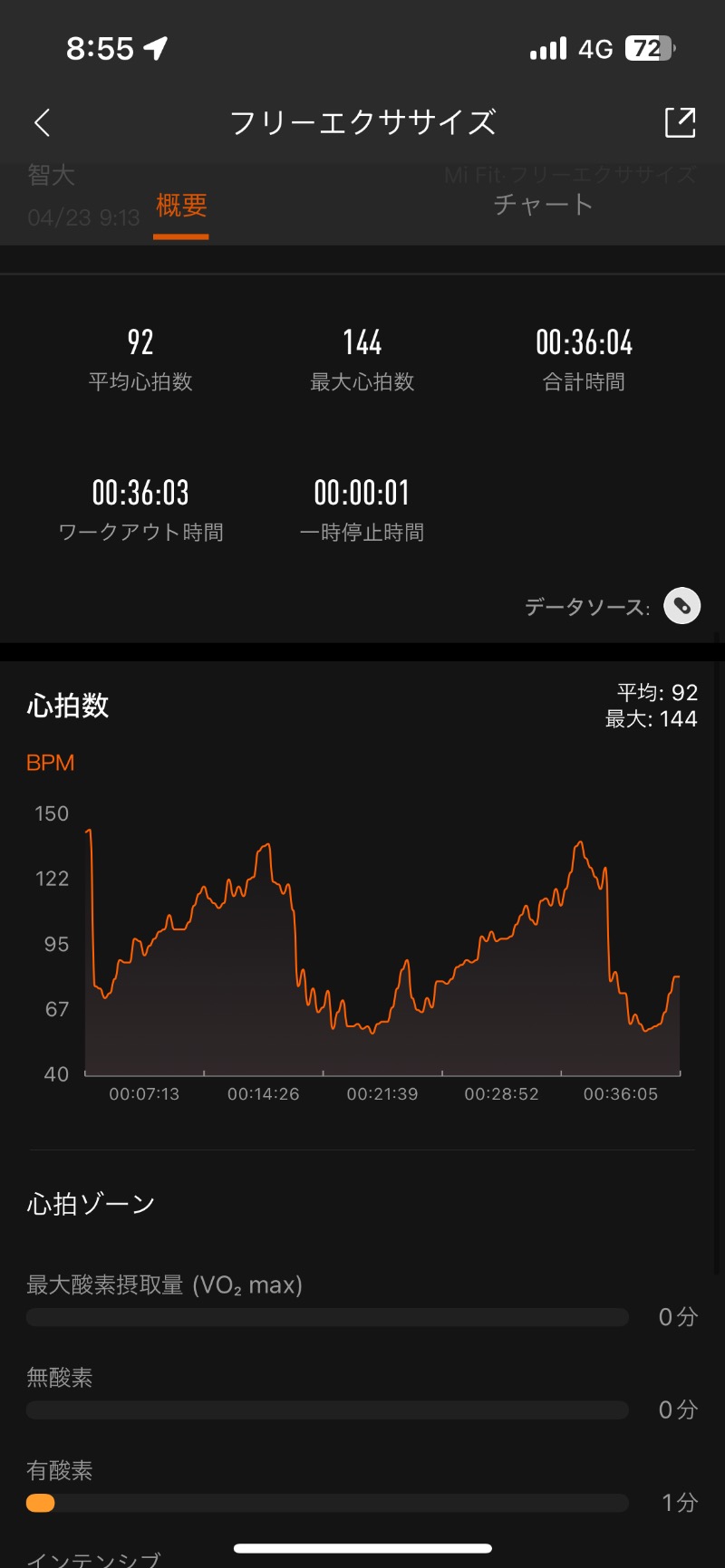 ロッカーマスターさんの山の手温泉のサ活写真