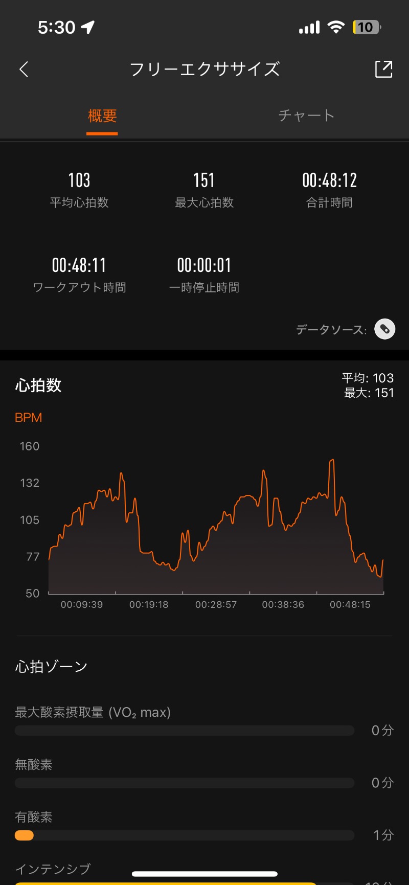 ロッカーマスターさんの山の手温泉のサ活写真