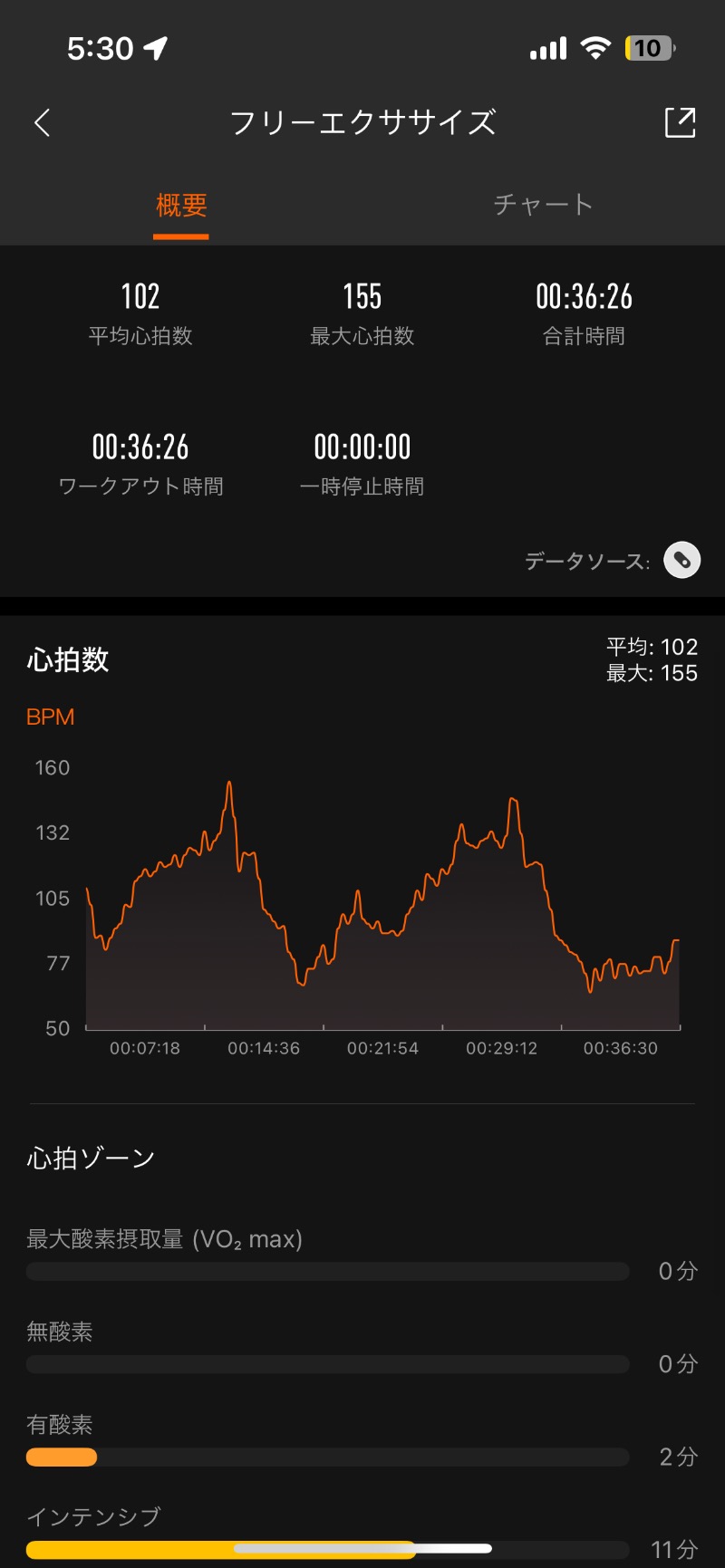 ロッカーマスターさんの山の手温泉のサ活写真