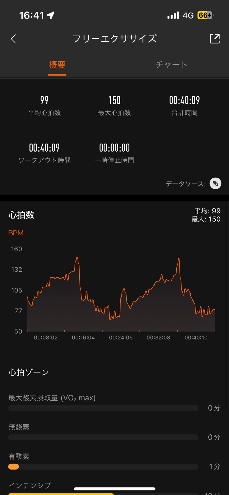 ロッカーマスターさんの山の手温泉のサ活写真