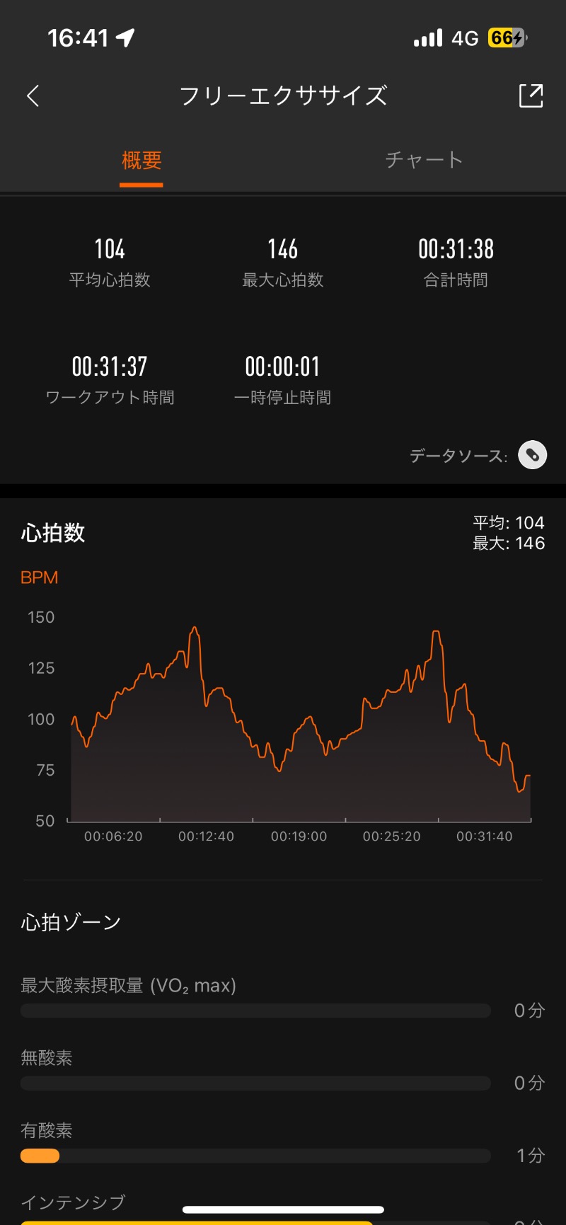 ロッカーマスターさんの山の手温泉のサ活写真