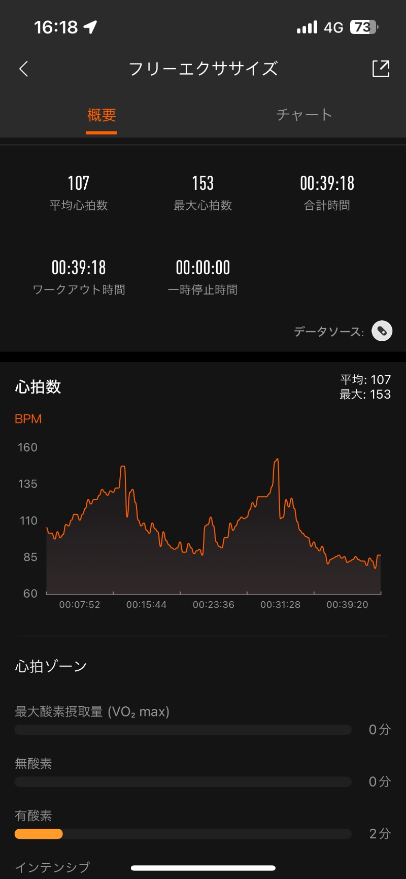 ロッカーマスターさんの山の手温泉のサ活写真