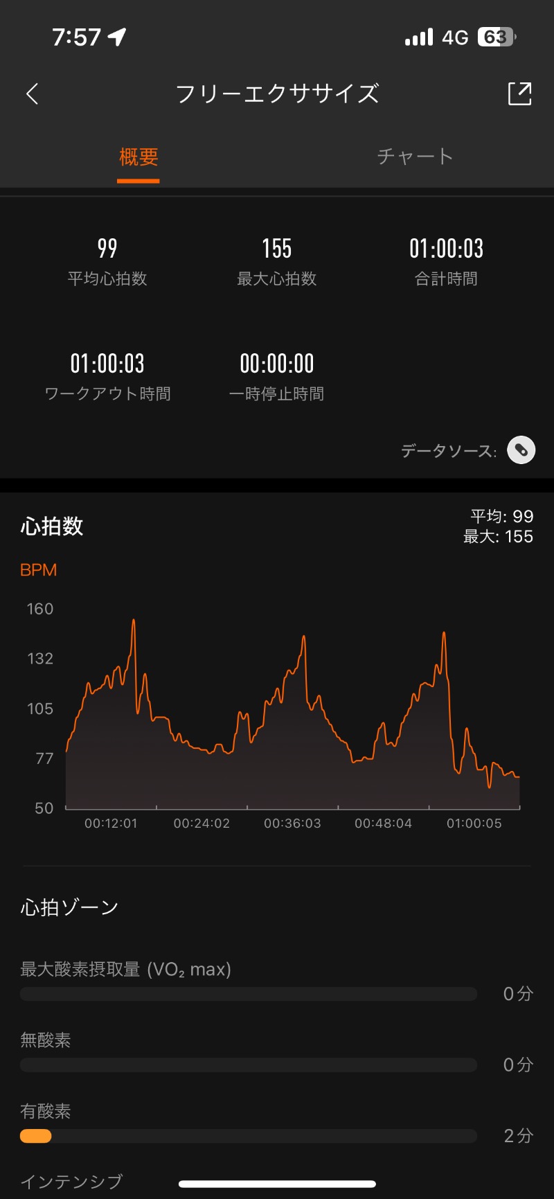 ロッカーマスターさんの山の手温泉のサ活写真