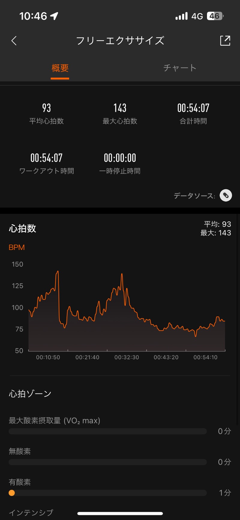 ロッカーマスターさんの山の手温泉のサ活写真