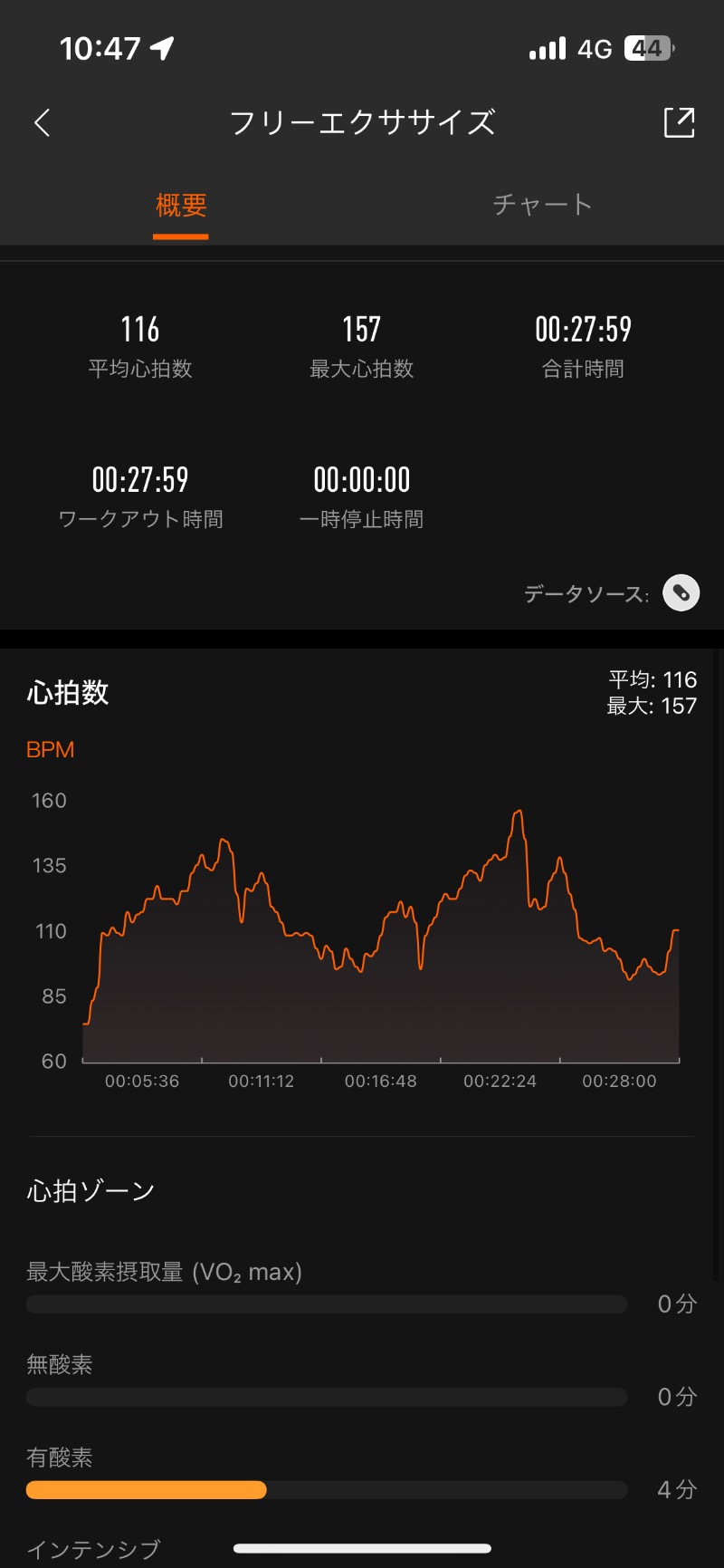 ロッカーマスターさんの山の手温泉のサ活写真