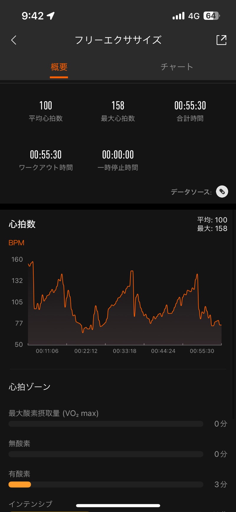 ロッカーマスターさんの山の手温泉のサ活写真