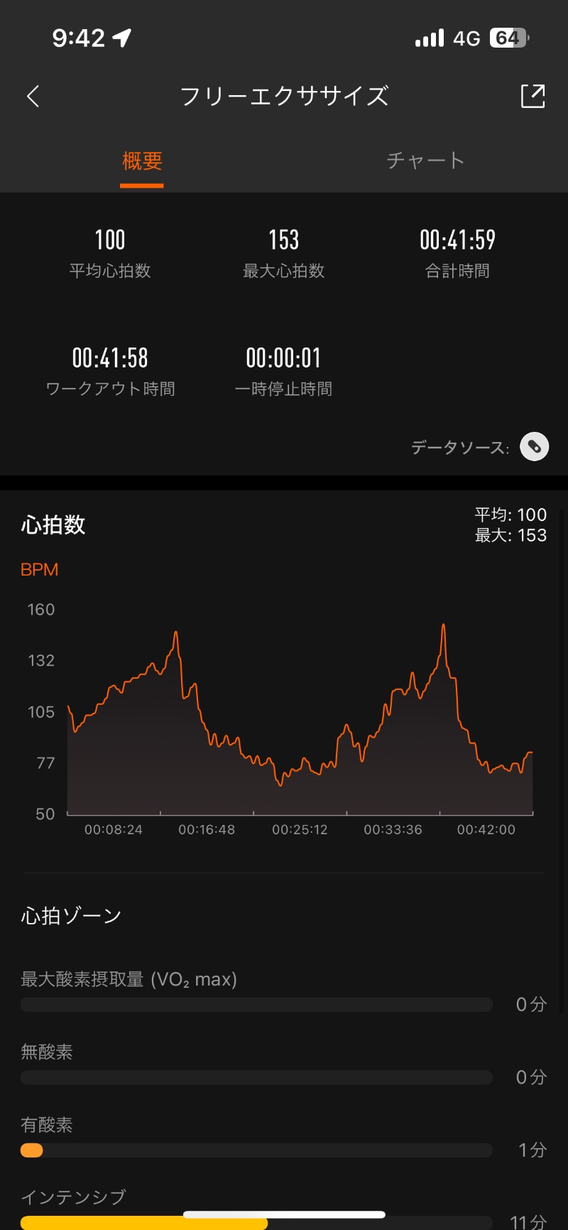 ロッカーマスターさんの山の手温泉のサ活写真