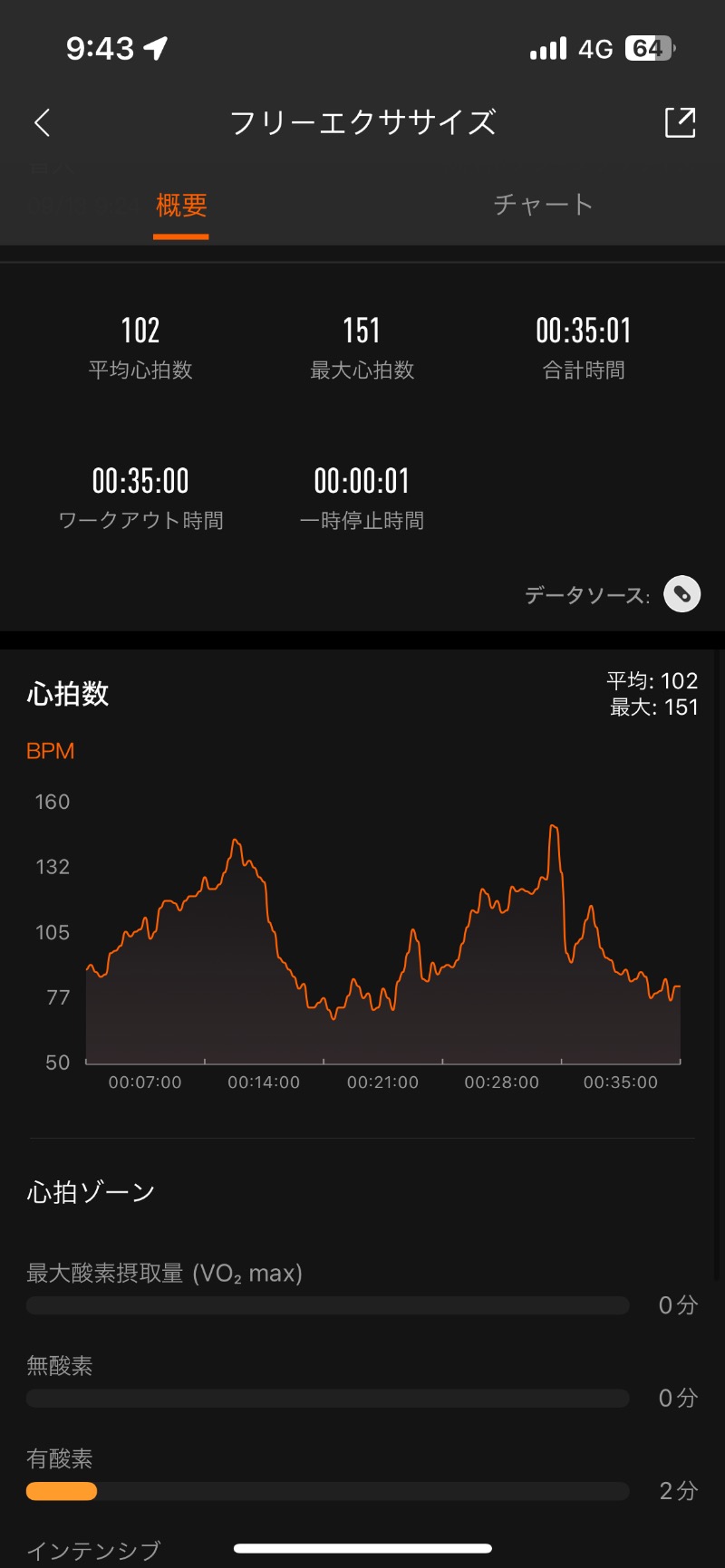 ロッカーマスターさんの山の手温泉のサ活写真