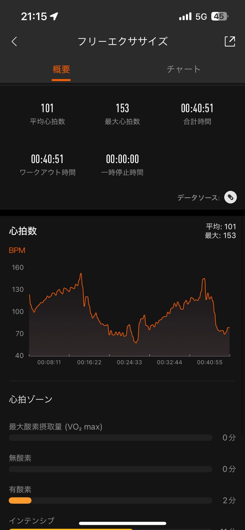 ロッカーマスターさんの山の手温泉のサ活写真