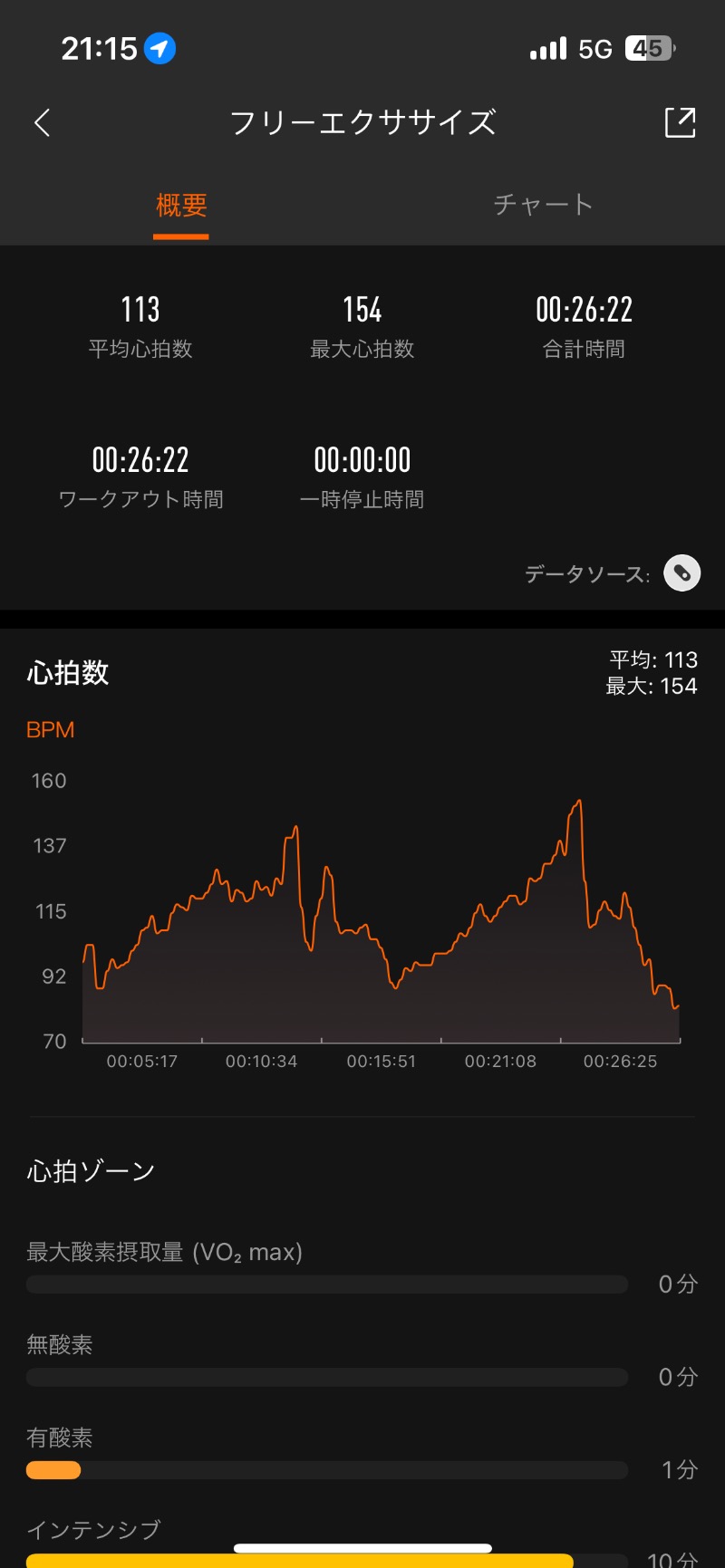 ロッカーマスターさんの山の手温泉のサ活写真