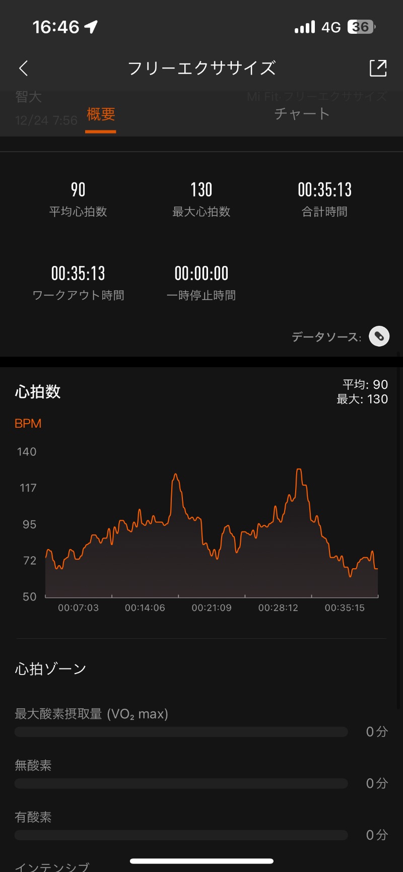 ロッカーマスターさんの山の手温泉のサ活写真