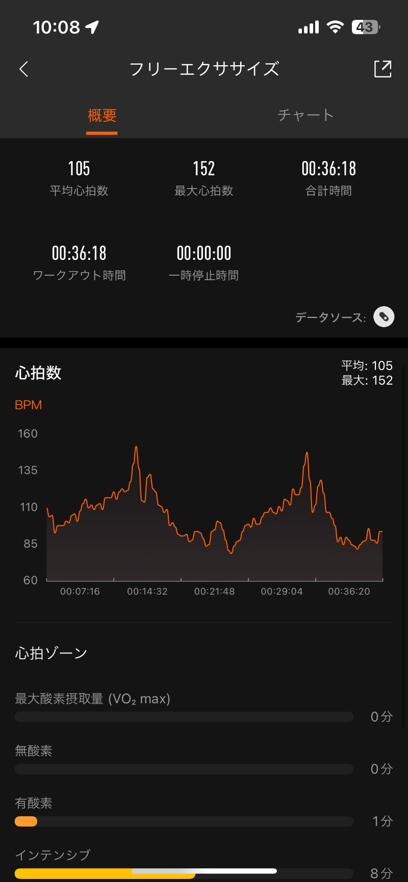 ロッカーマスターさんの山の手温泉のサ活写真