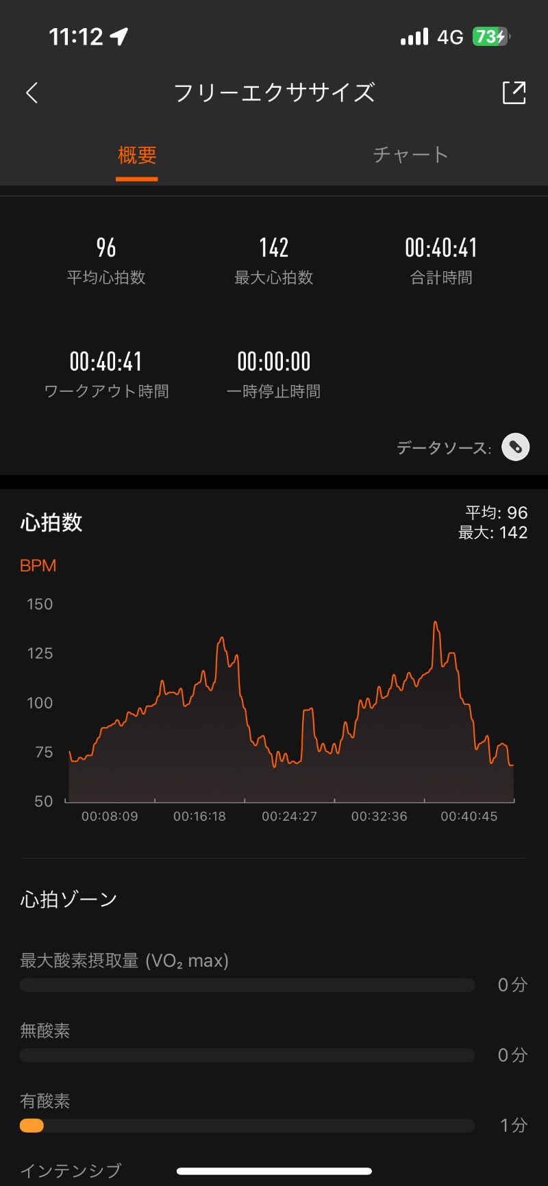 ロッカーマスターさんの山の手温泉のサ活写真