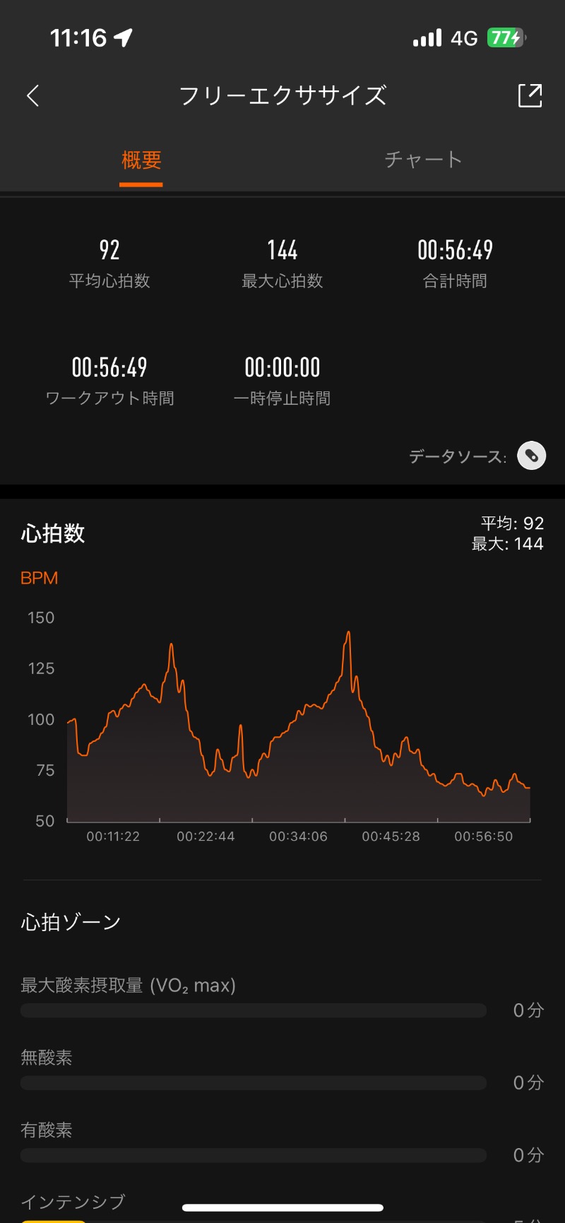 ロッカーマスターさんの山の手温泉のサ活写真