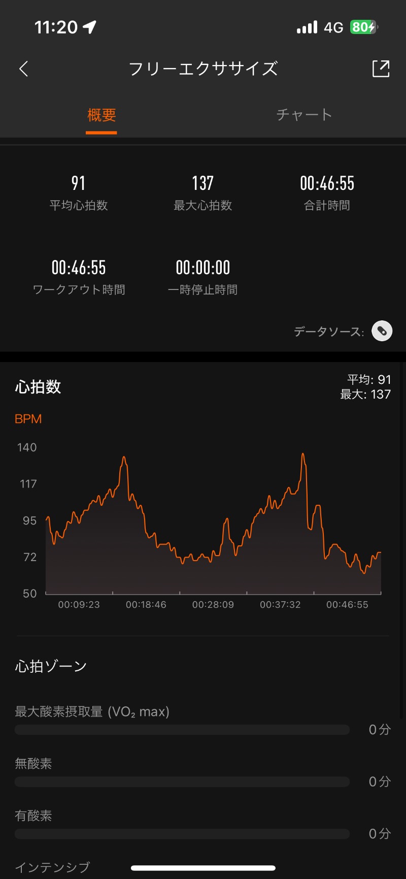 ロッカーマスターさんの山の手温泉のサ活写真