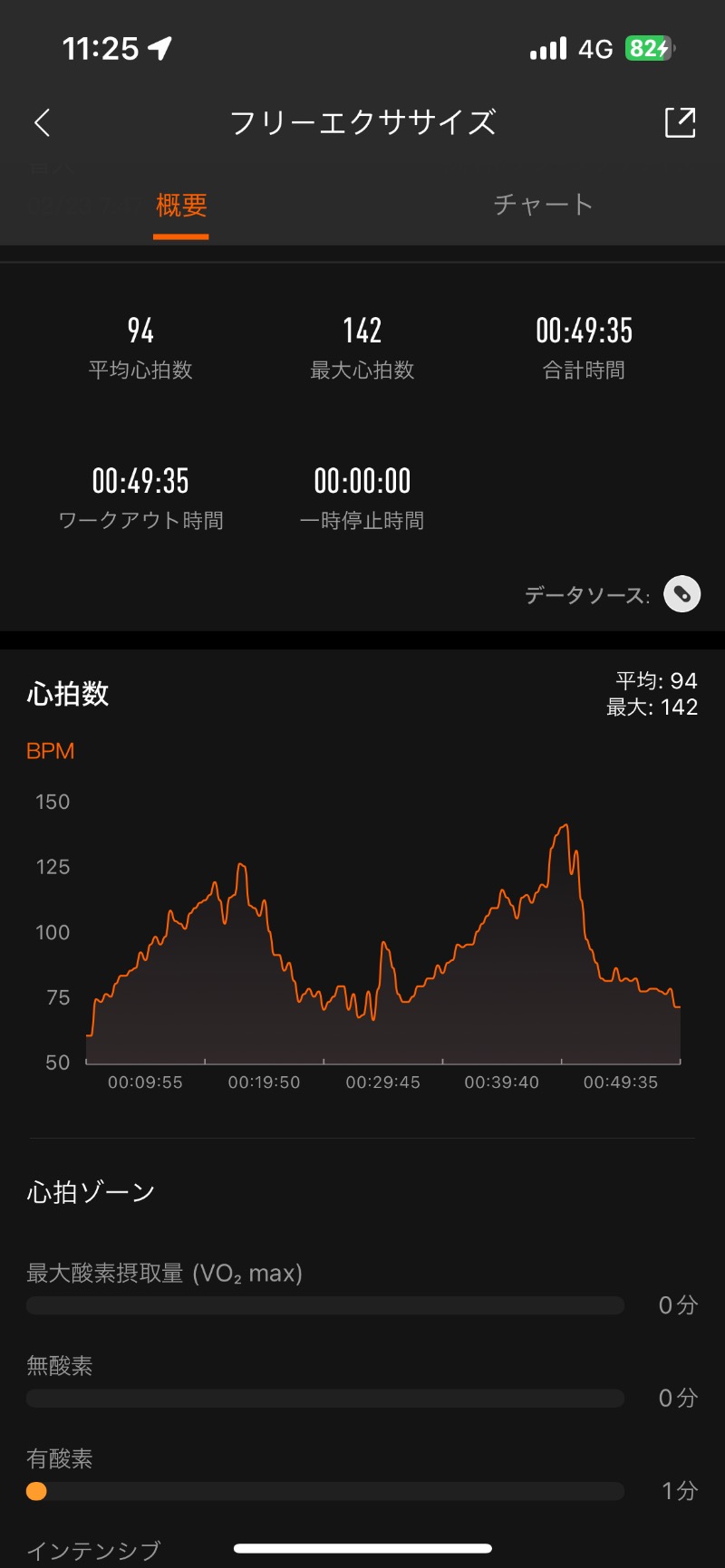 ロッカーマスターさんの山の手温泉のサ活写真