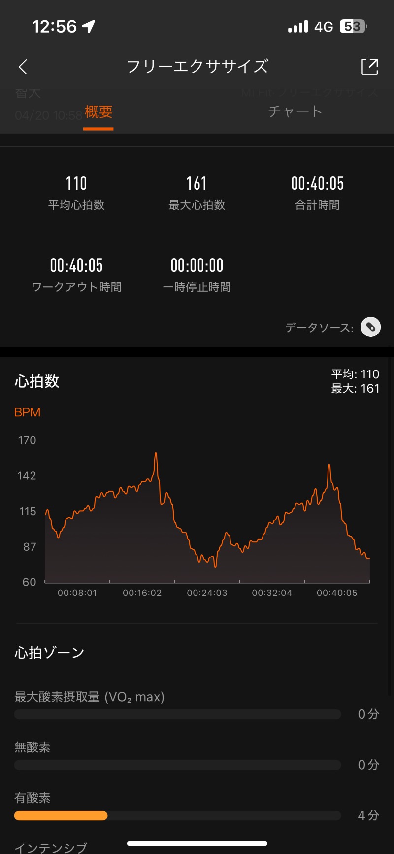 ロッカーマスターさんの山の手温泉のサ活写真