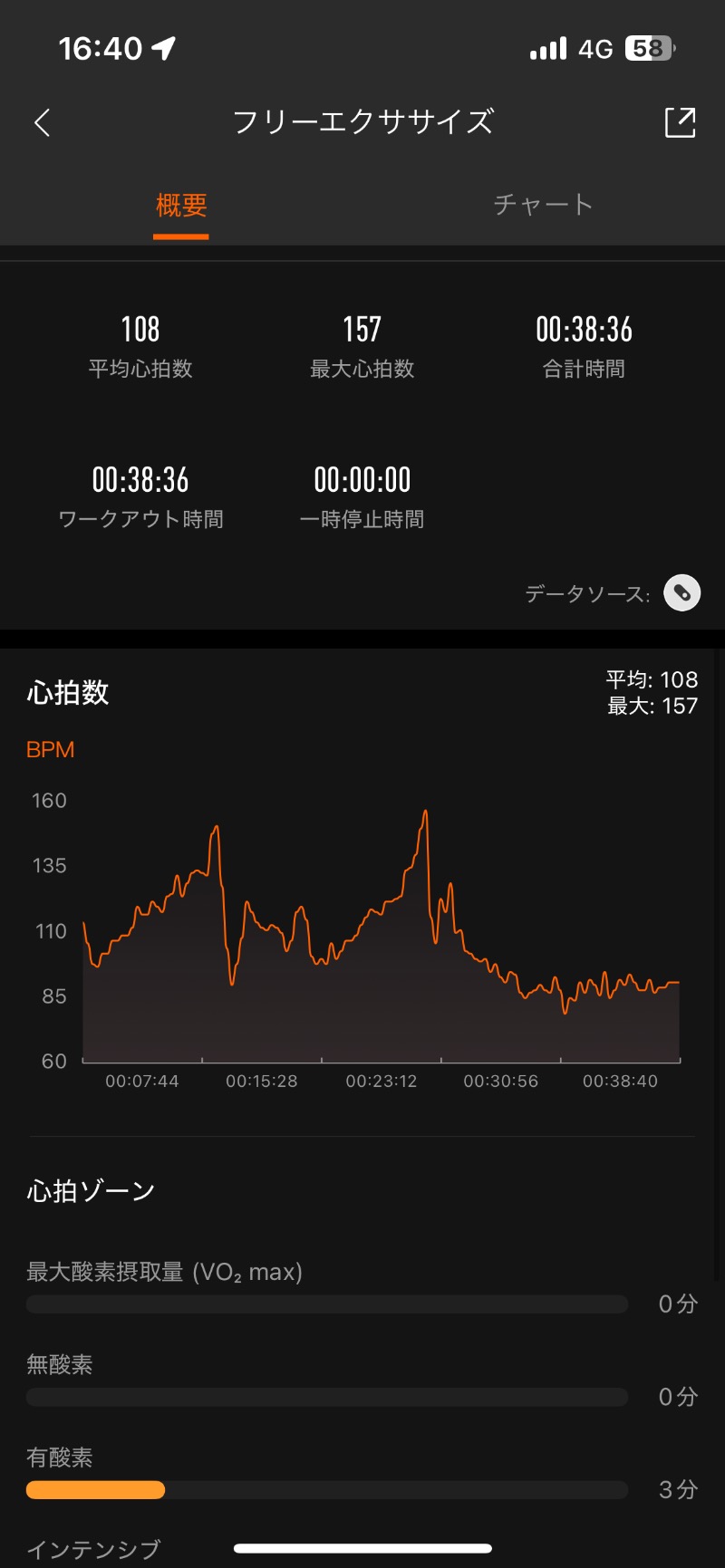 ロッカーマスターさんの山の手温泉のサ活写真