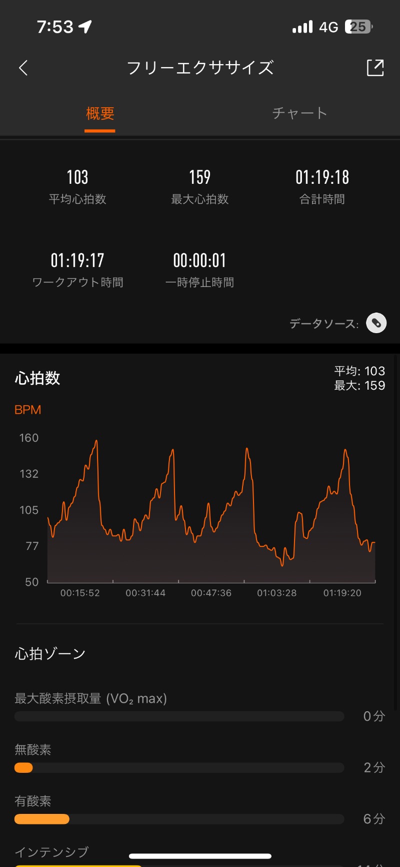 ロッカーマスターさんのサウナ&ホテル かるまる池袋のサ活写真