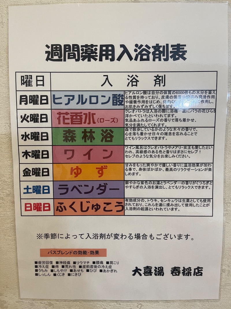 わや（わやぺちーの）さんの天然温泉 大喜湯春採店のサ活写真