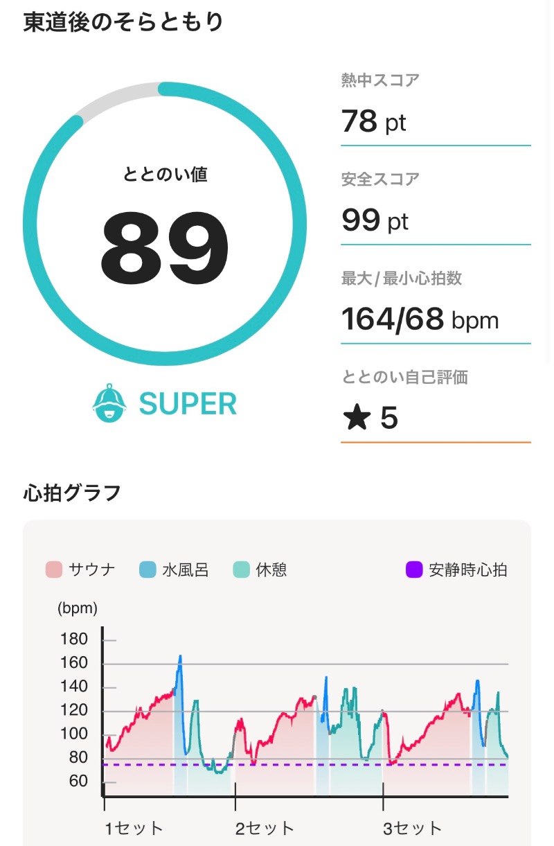 ブラウンハットさんの東道後のそらともりのサ活写真