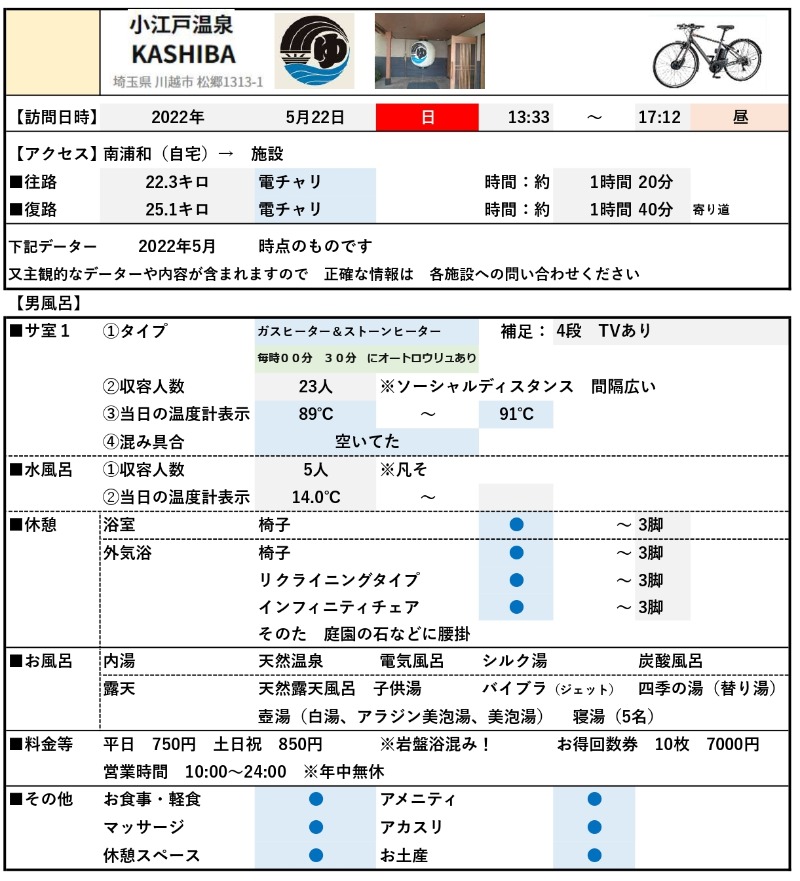 ShibaShin@Saunaさんの小江戸温泉 KASHIBAのサ活写真