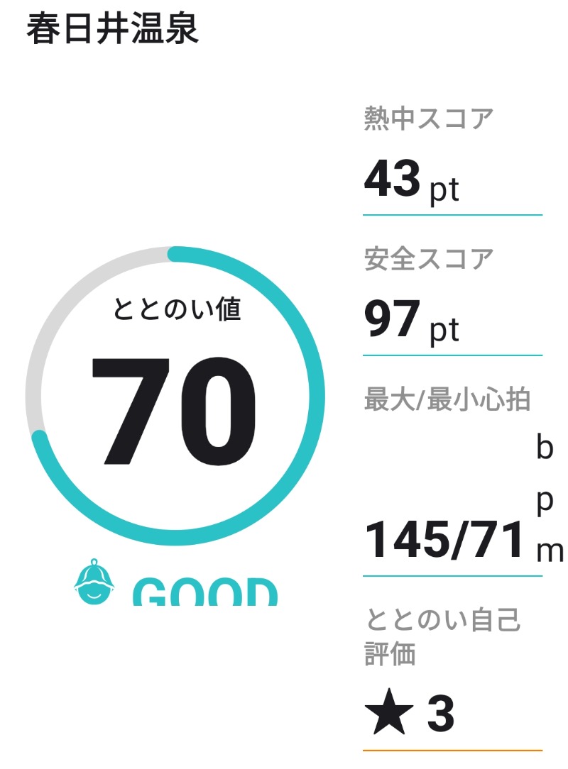 ともぞうさんの春日井温泉のサ活写真