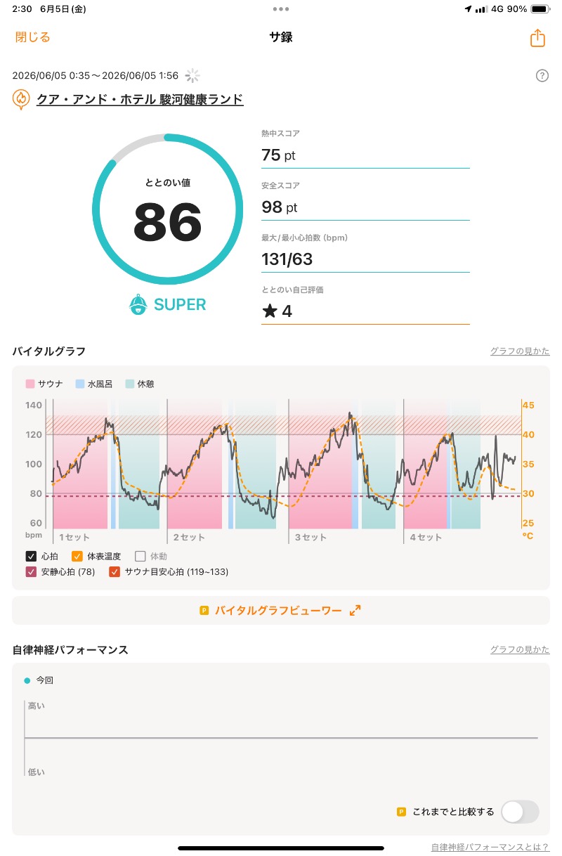 たれさんの駿河健康ランドのサ活写真