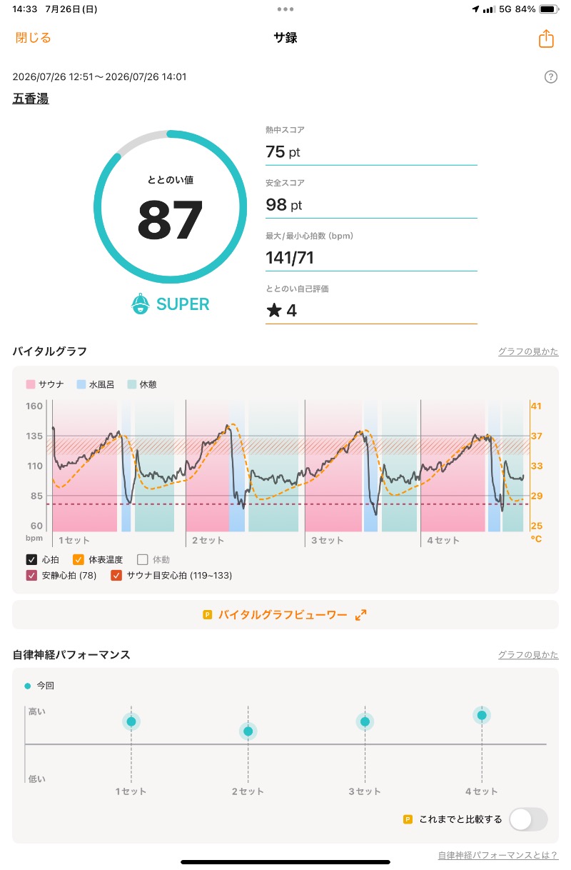 たれさんの五香湯のサ活写真