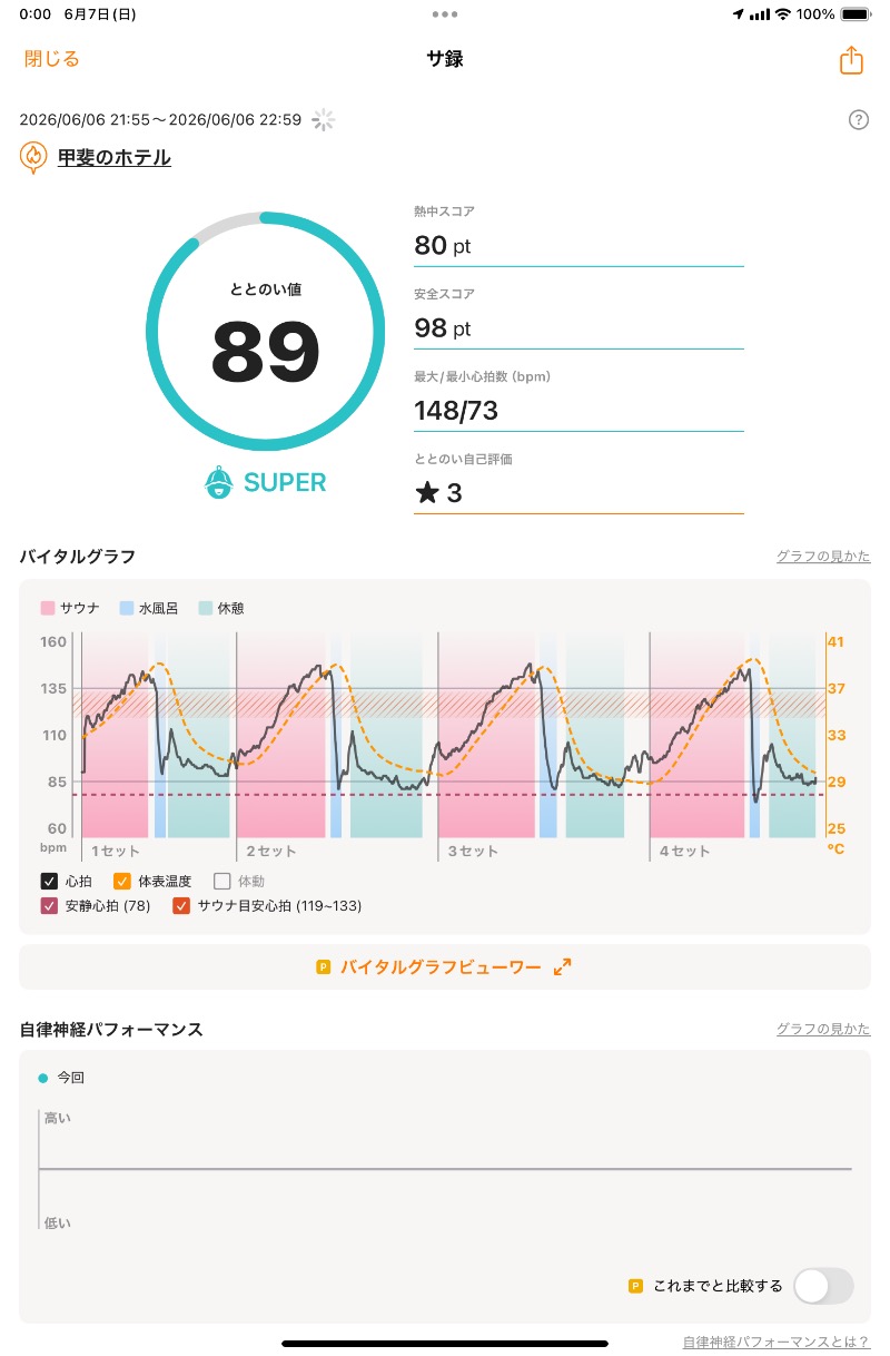 たれさんの甲斐のホテル(旧 ホテル内藤 甲府昭和)のサ活写真