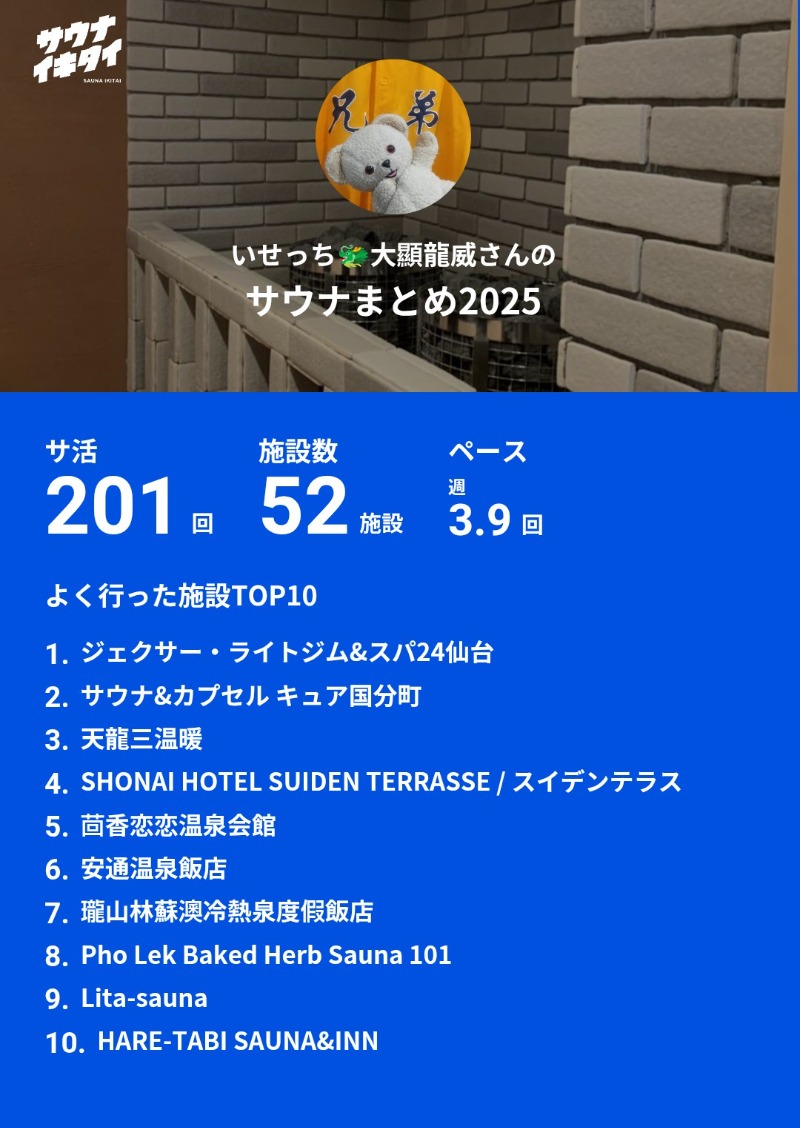 いせっち🐵轟紅不讓さんのジェクサー・ライトジム&スパ24仙台のサ活写真