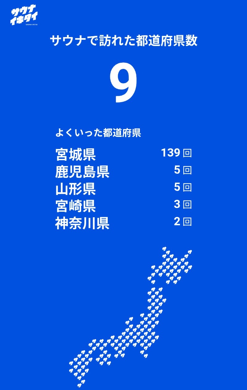 いせっち🐵轟紅不讓さんのジェクサー・ライトジム&スパ24仙台のサ活写真