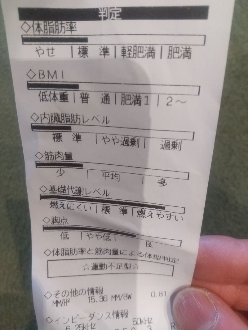 いせっち🦁霸氣稱王さんのジェクサー・ライトジム&スパ24仙台のサ活写真