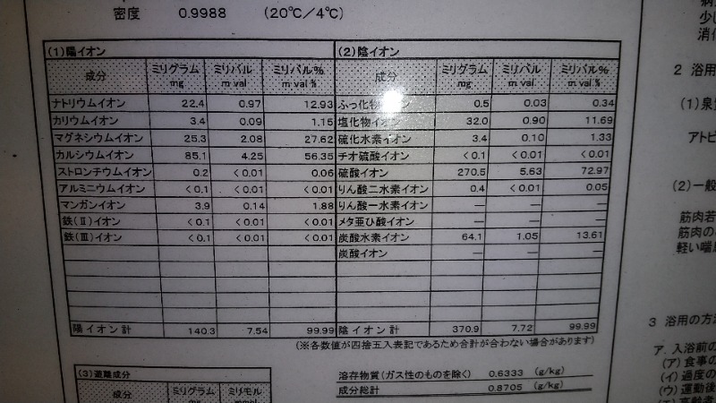 きょらねっせさんの金浦温泉・学校の栖のサ活写真